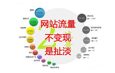 【網絡運營】網絡運營框架網絡運營推廣的四個主要環節：拉新——促活——留存——轉化